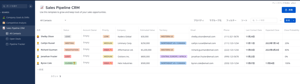 boards-template-sales