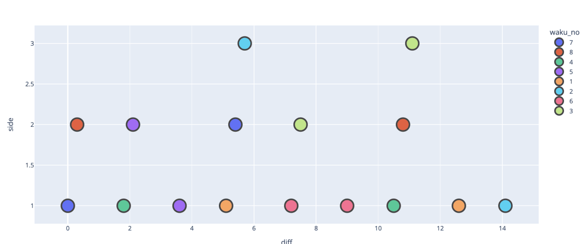 plotly