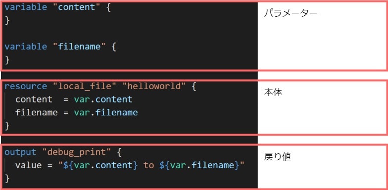 modules structure