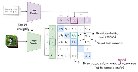 https://miro.medium.com/v2/resize:fit:525/0*F4Gx20HHU9qdwhEN