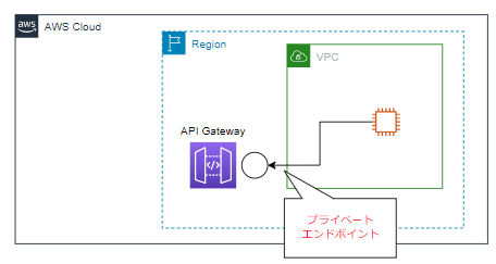 apigw_endpoint-4