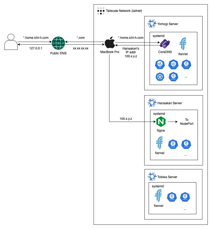 nixos-architecture