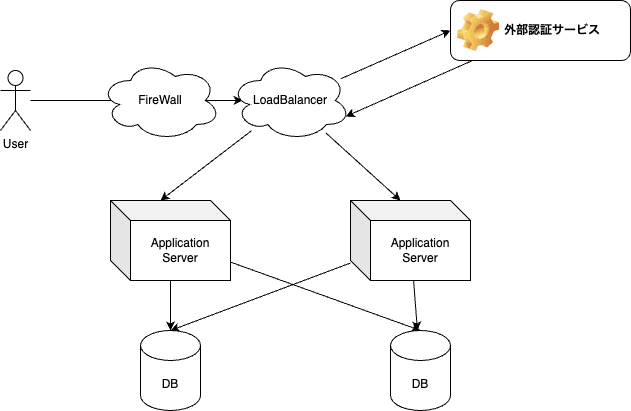 system architecture image