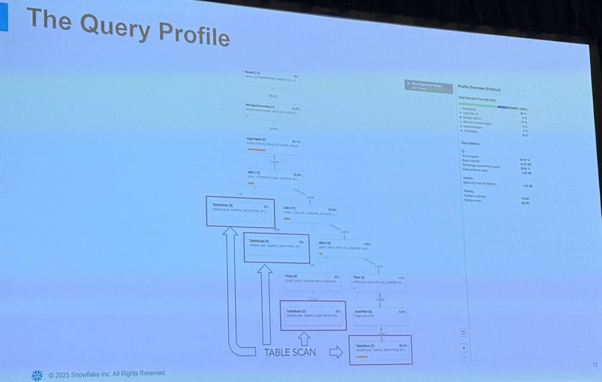 query_profile