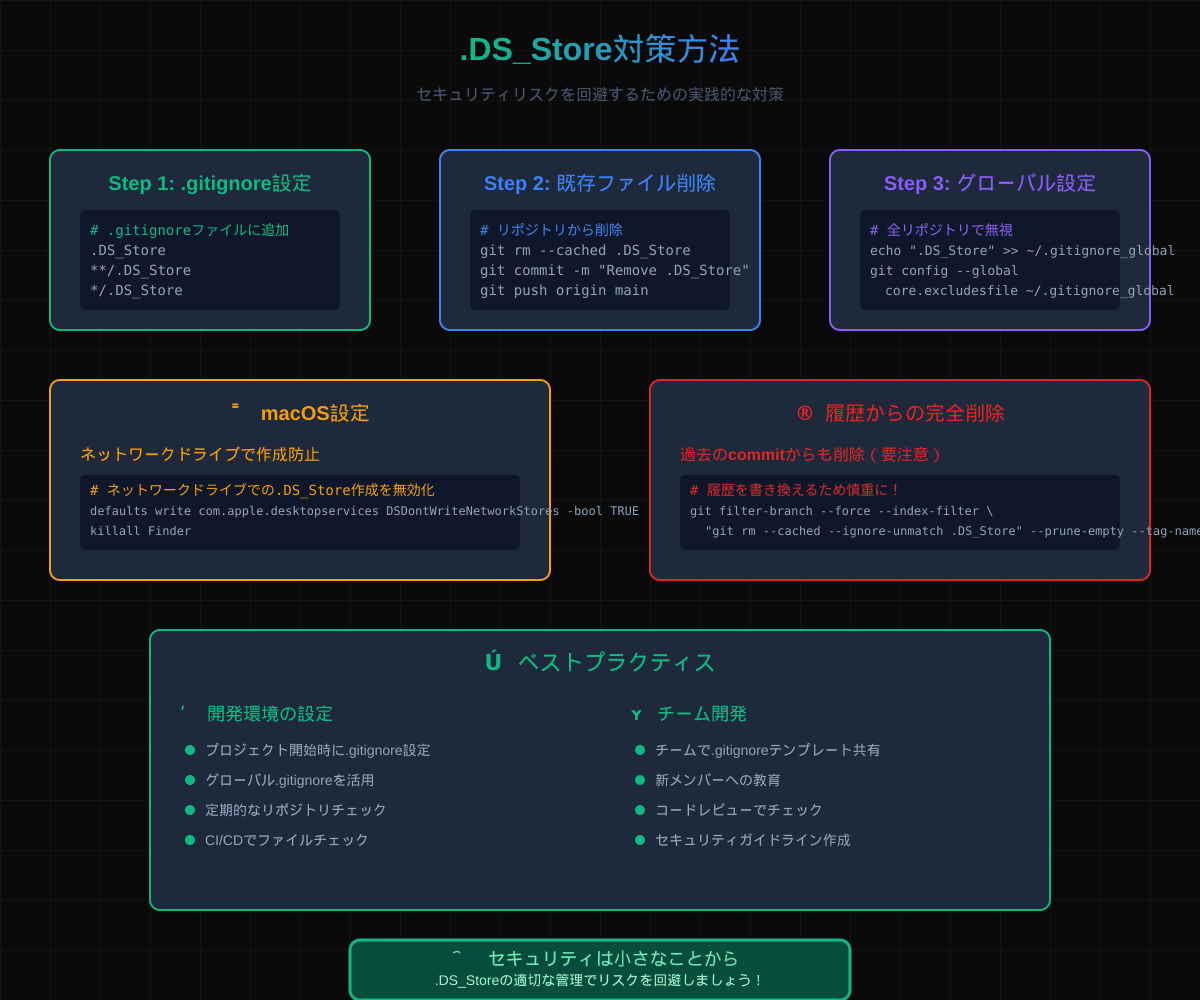 .DS_Store対策方法