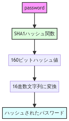 sha1