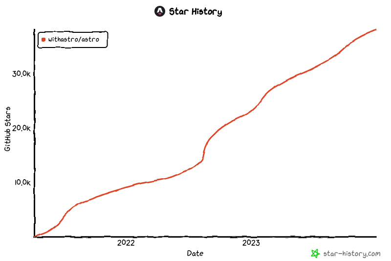 Star History Chart