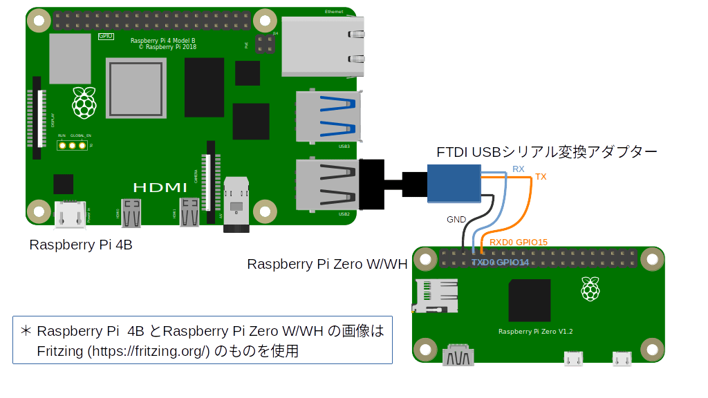 /images/20240204_rpi_serial/rpi_serial_uart.png