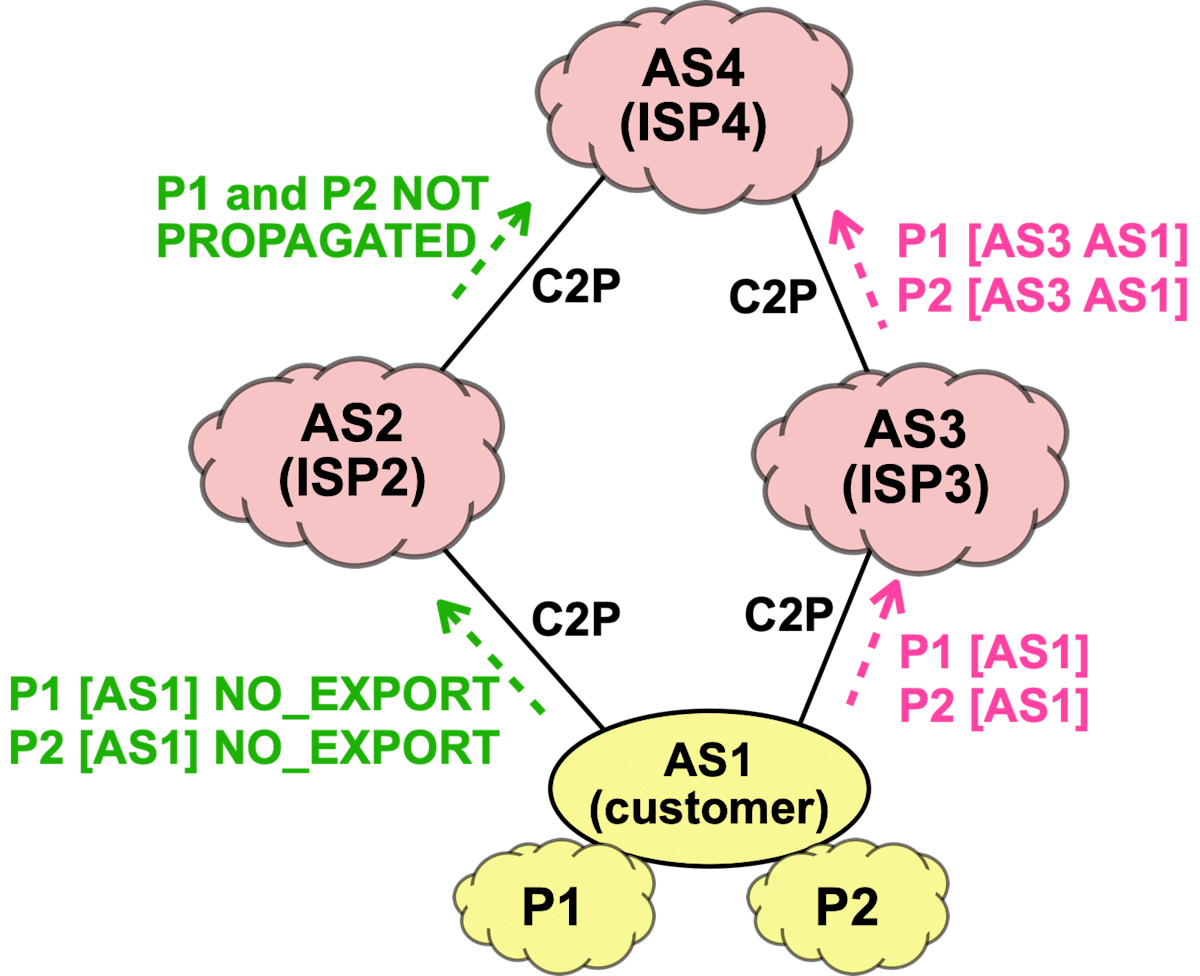 fig4
