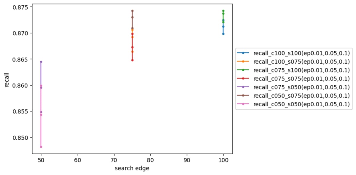 searchedge-recall-2