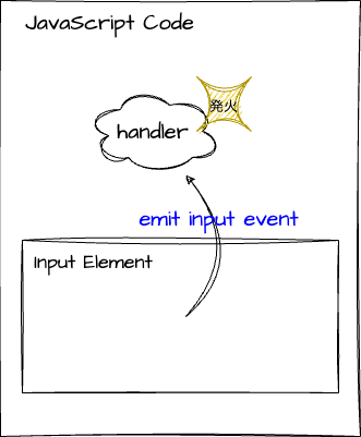 handle-event