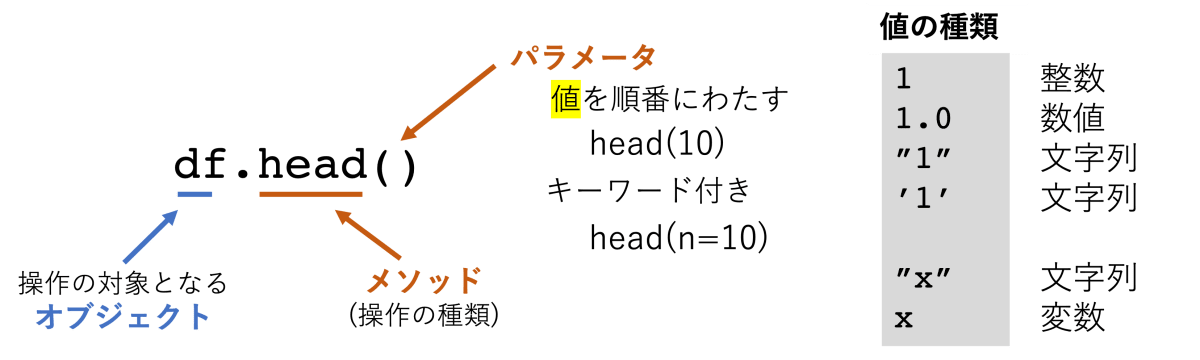 データ分析と可視化｜データサイエンスと機械学習、AI入門