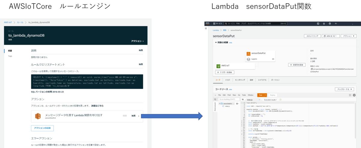 AWS IoTからLambdaへの連携