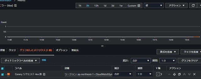 CloudWatchSynthetics4