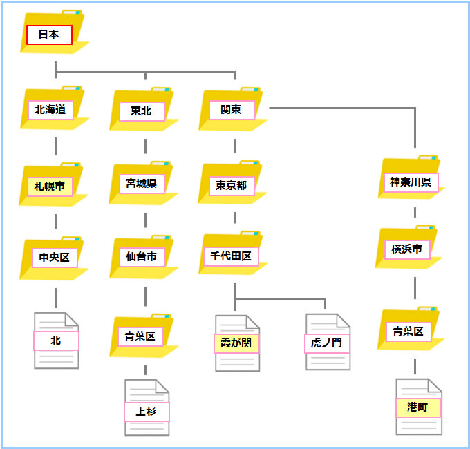 Cli Cui とguiとは 基本コマンド一覧 Web開発で学ぶプログラミング