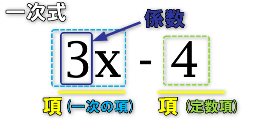 一次式の計算 Ue5 Bpとc で学ぶ数学