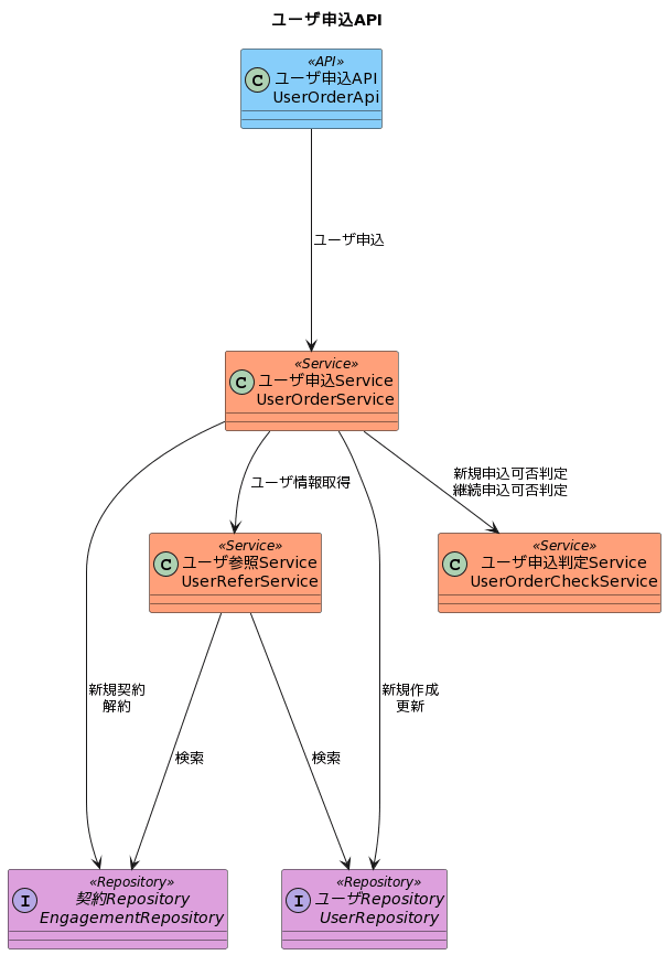 class diagram