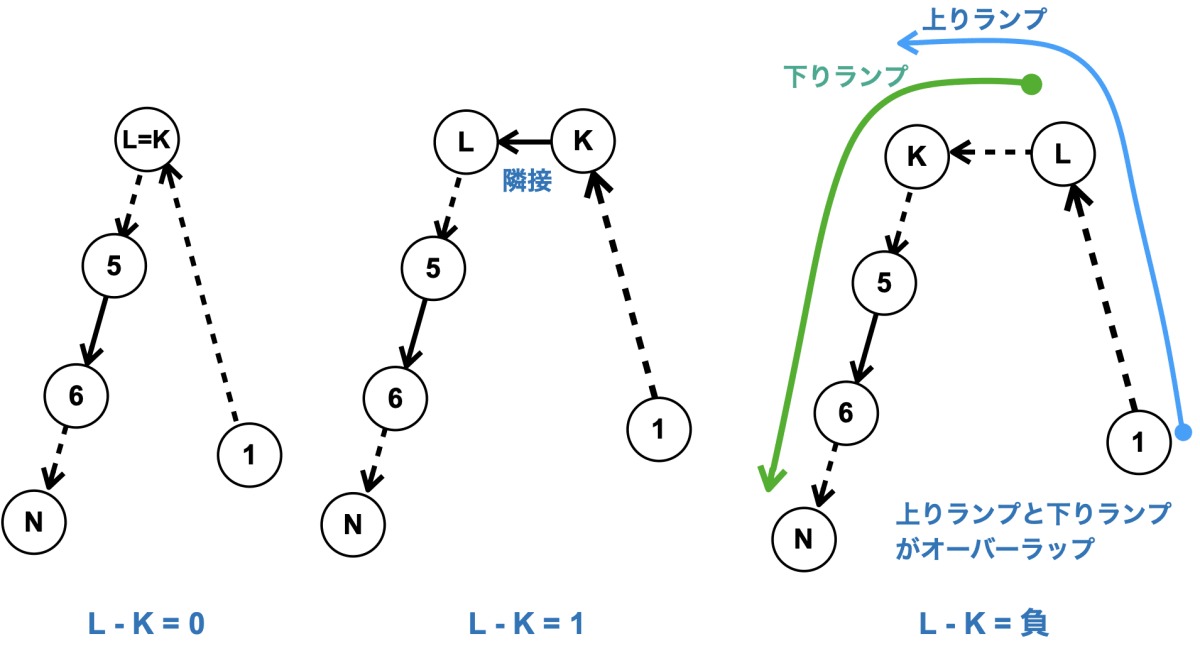 c6-fig6