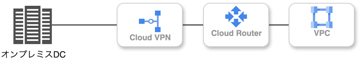 vpn
