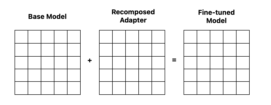 https://miro.medium.com/v2/resize:fit:1120/0*QG8ZiJZPTCaroep7