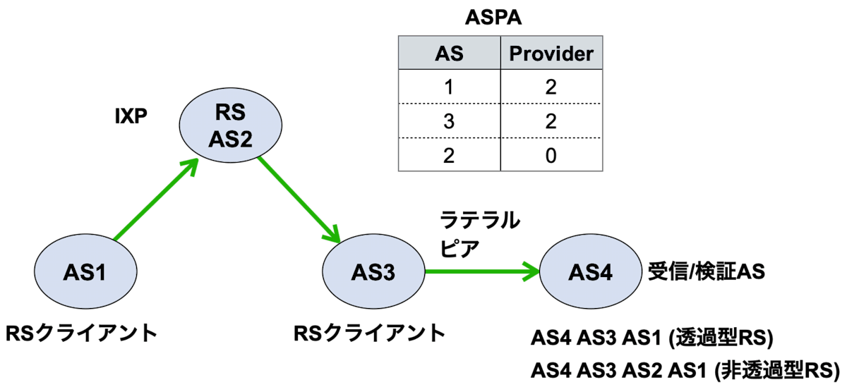 c4-fig1