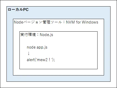 NVM for windows の実行イメージ