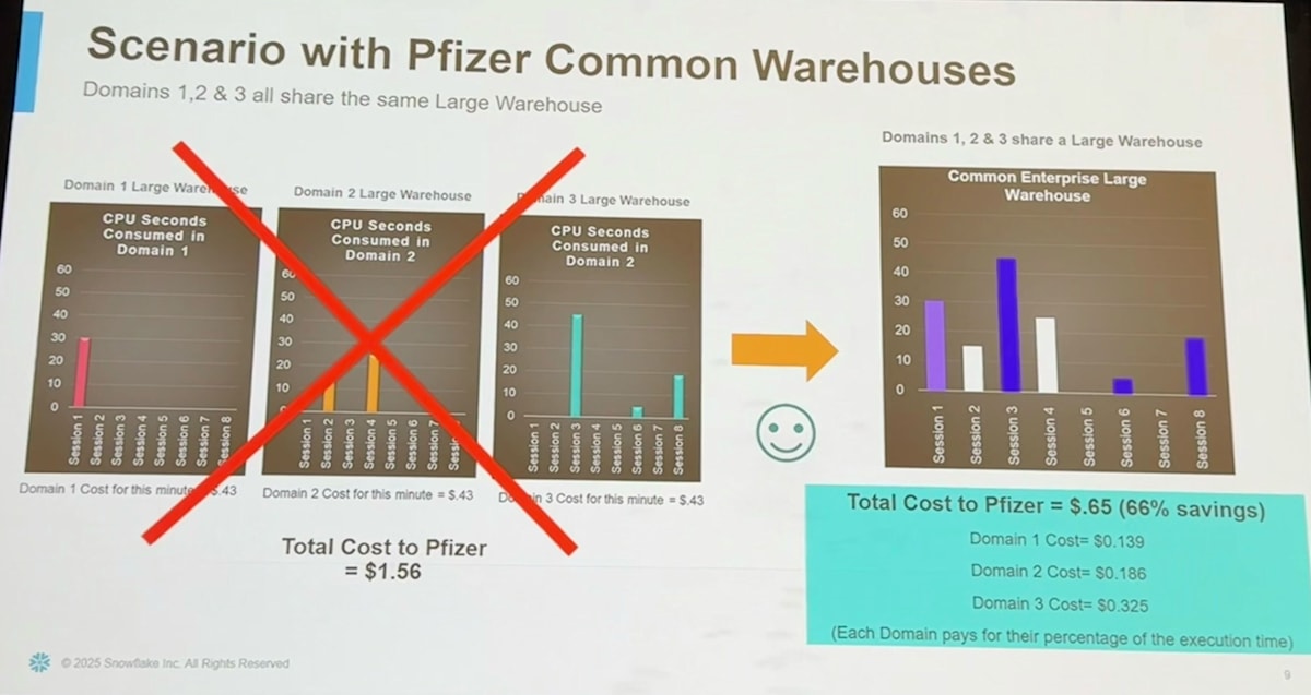 common_warehouse