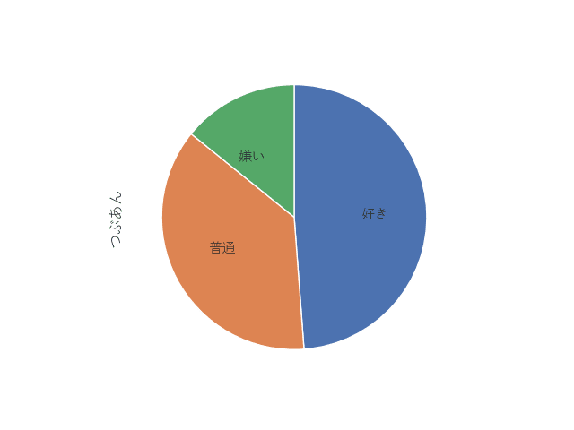 pie_sample