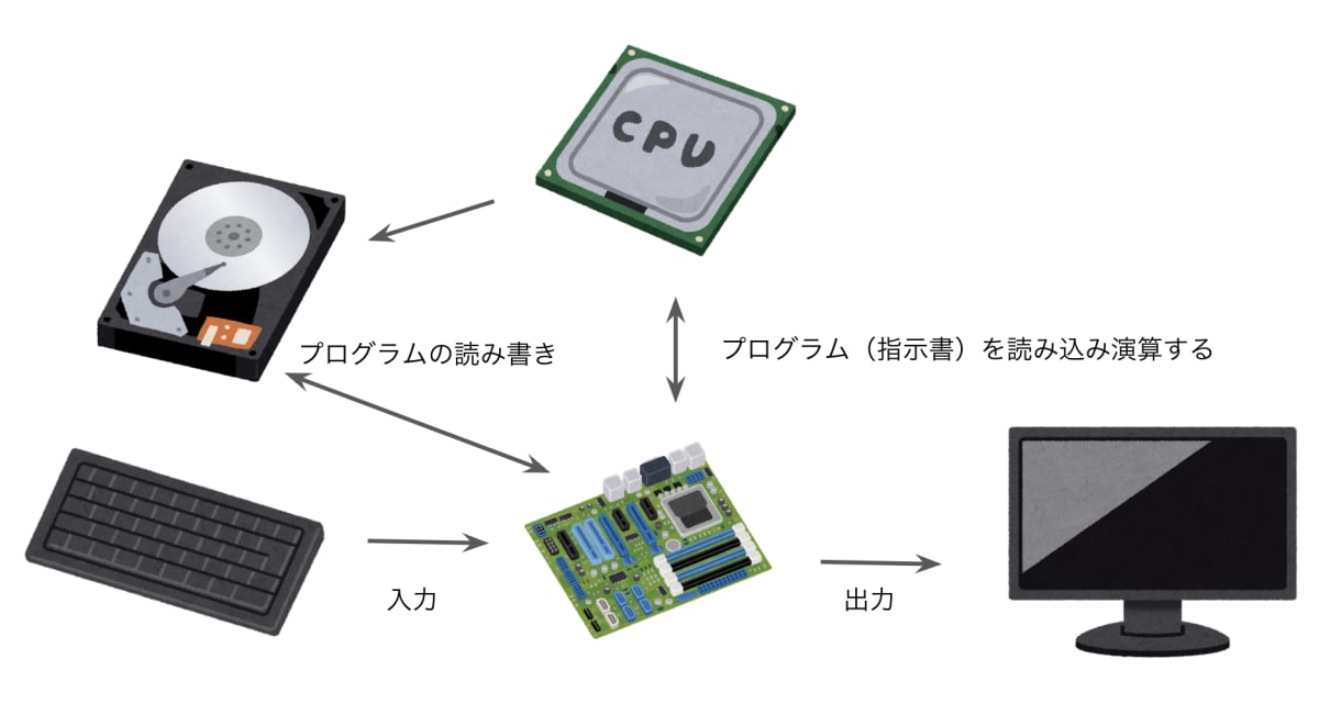 スクリーンショット 2022-12-26 7.29.39.png