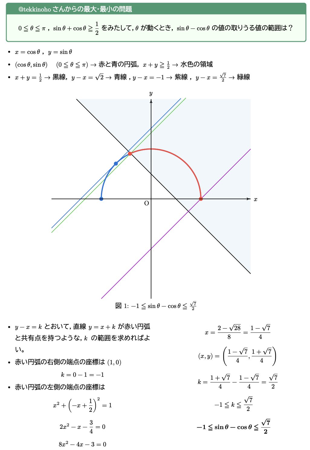 CeTZで作成した座標平面の図