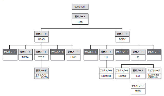 IT mediaより