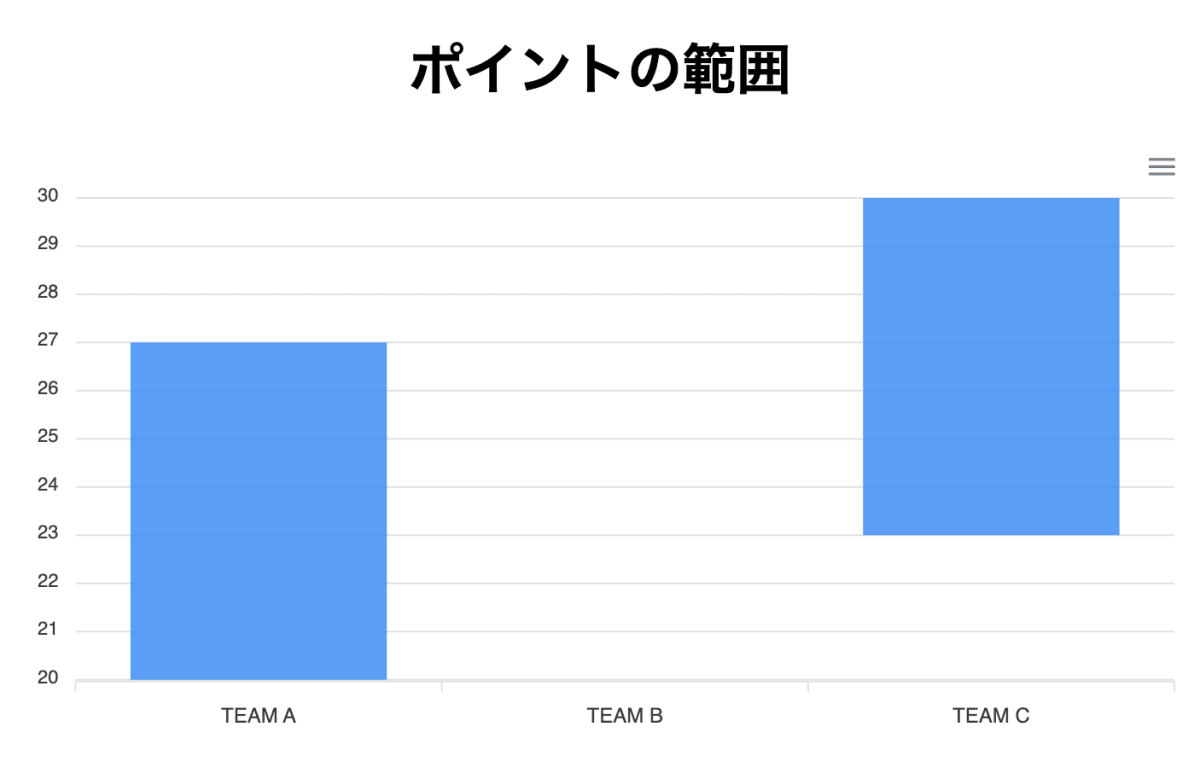 通常時の表示結果