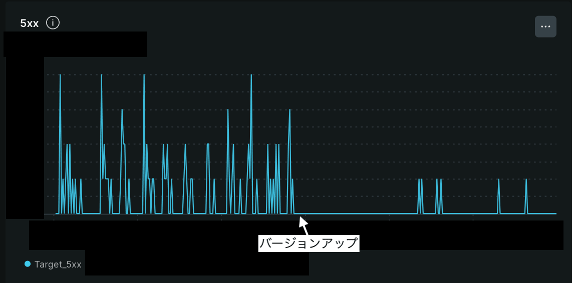 エラー改善の図