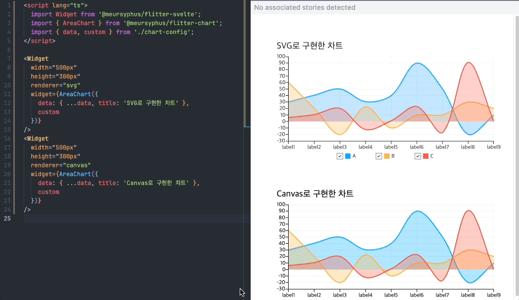 SVG vs Canvas