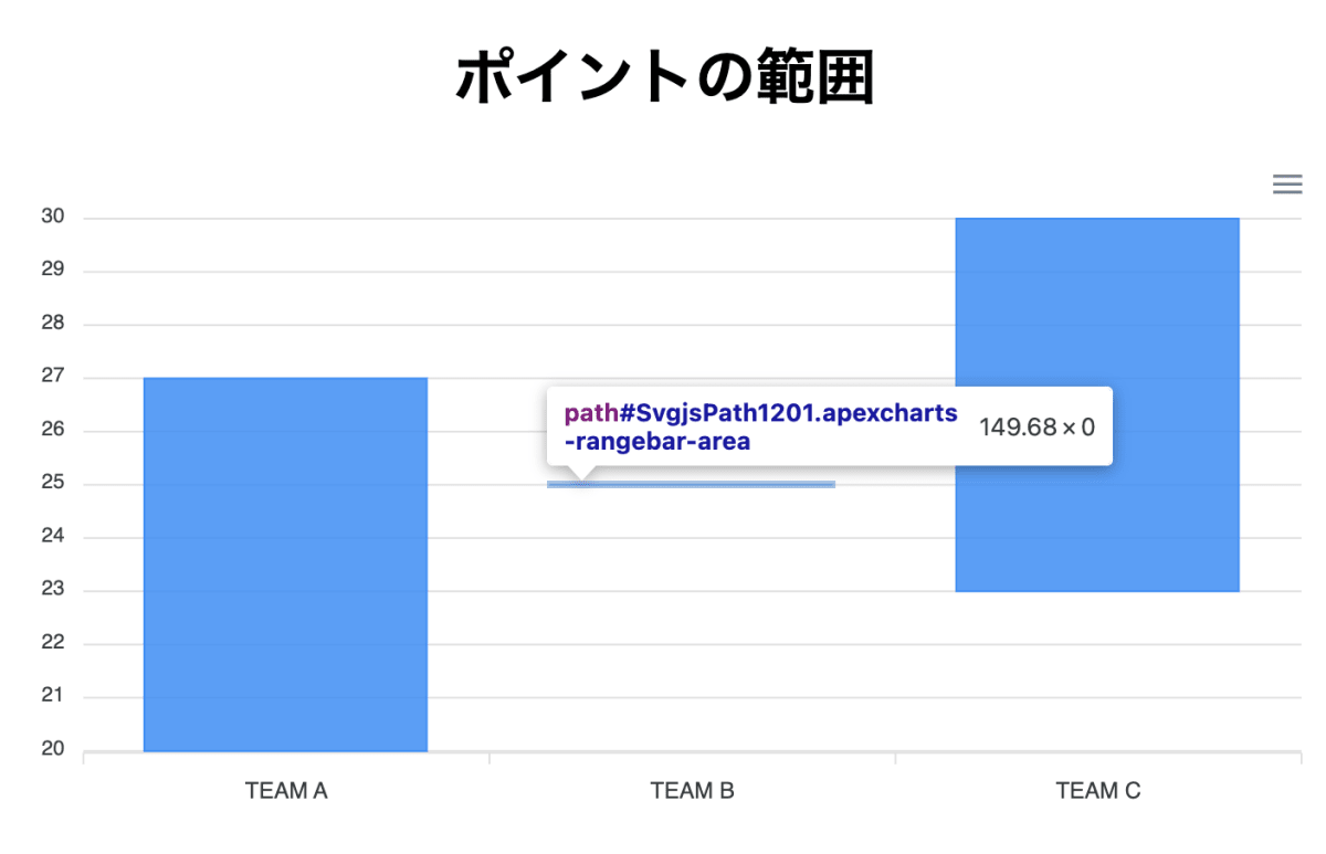 オプションを設定して開発者ツールで確認した結果