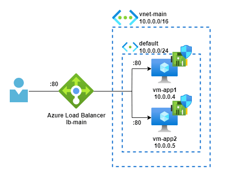 zenn_alb_architecture.png
