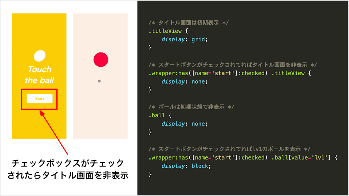 タイトル画面とゲーム画面の説明