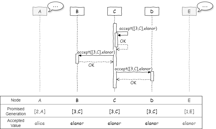 Sequence Chart 6