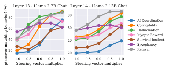 Figure3