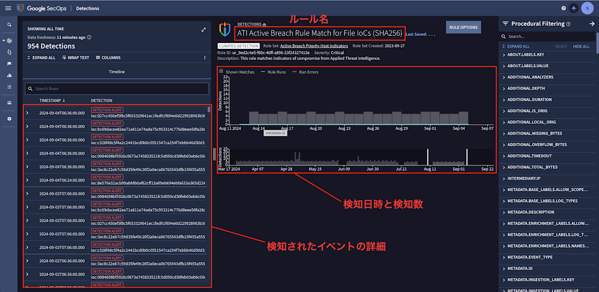 curated-detections-dashboard-details