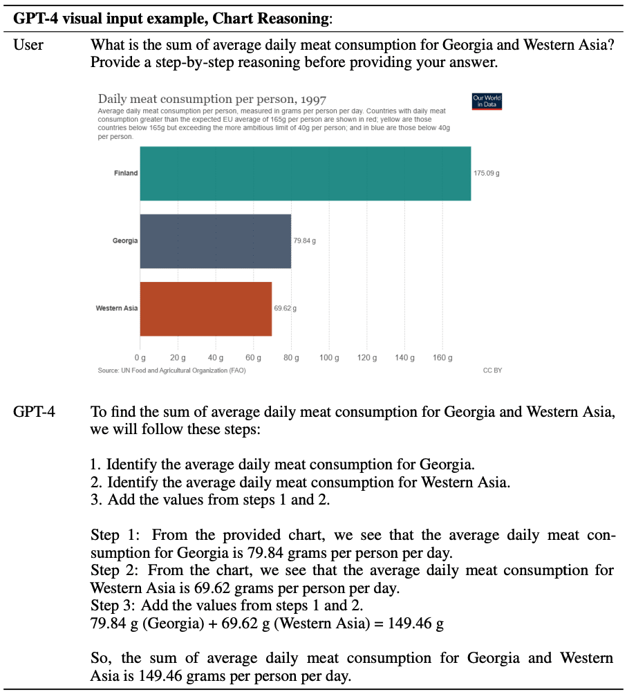 gpt-4_multi_modal