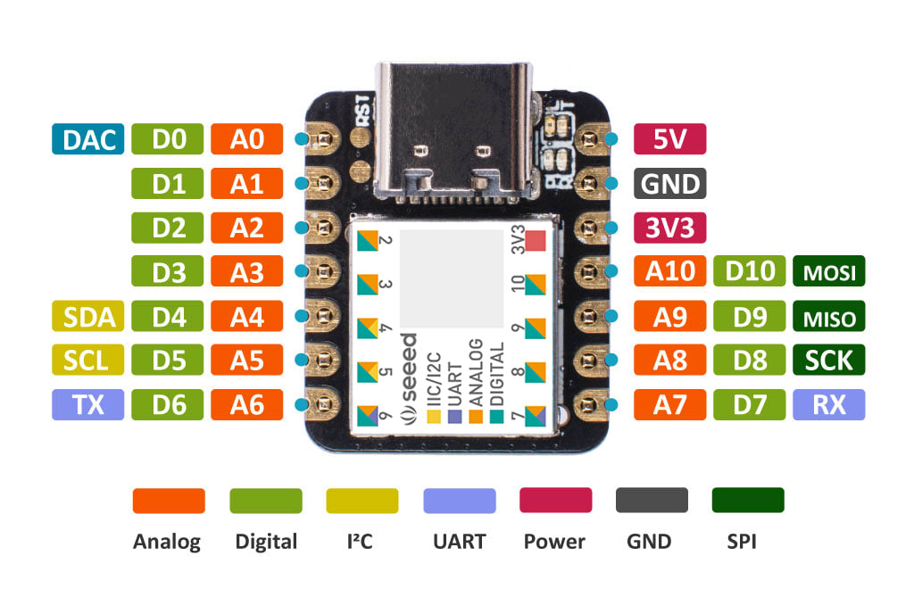 Seeed XIAO Arduino アクアポニックス制御用 電子工作詰め合わせ