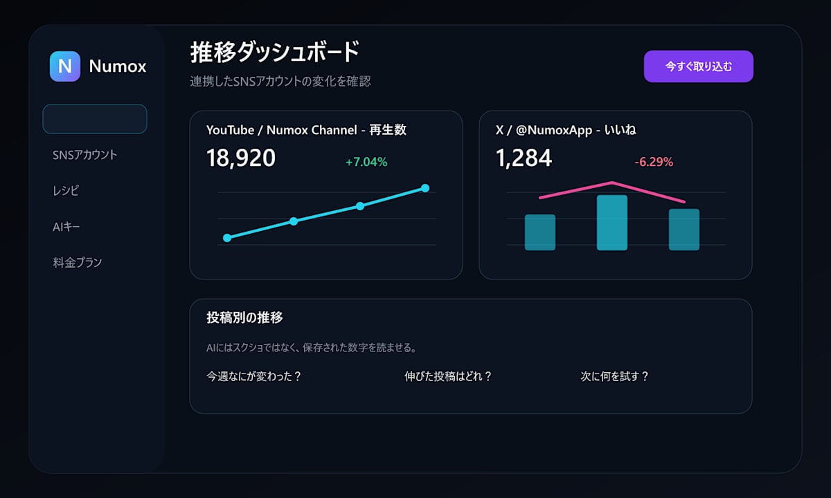 Numox dashboard