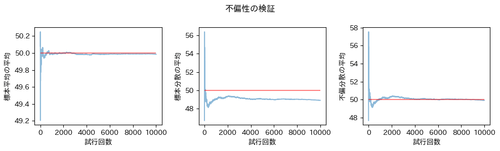 不偏性