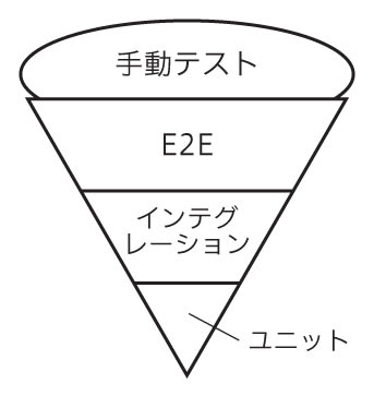 アイスクリームコーンの戦略