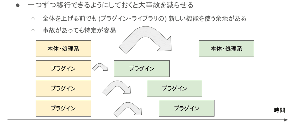 基盤ソフトウェアがおこなう互換性対処: 一例