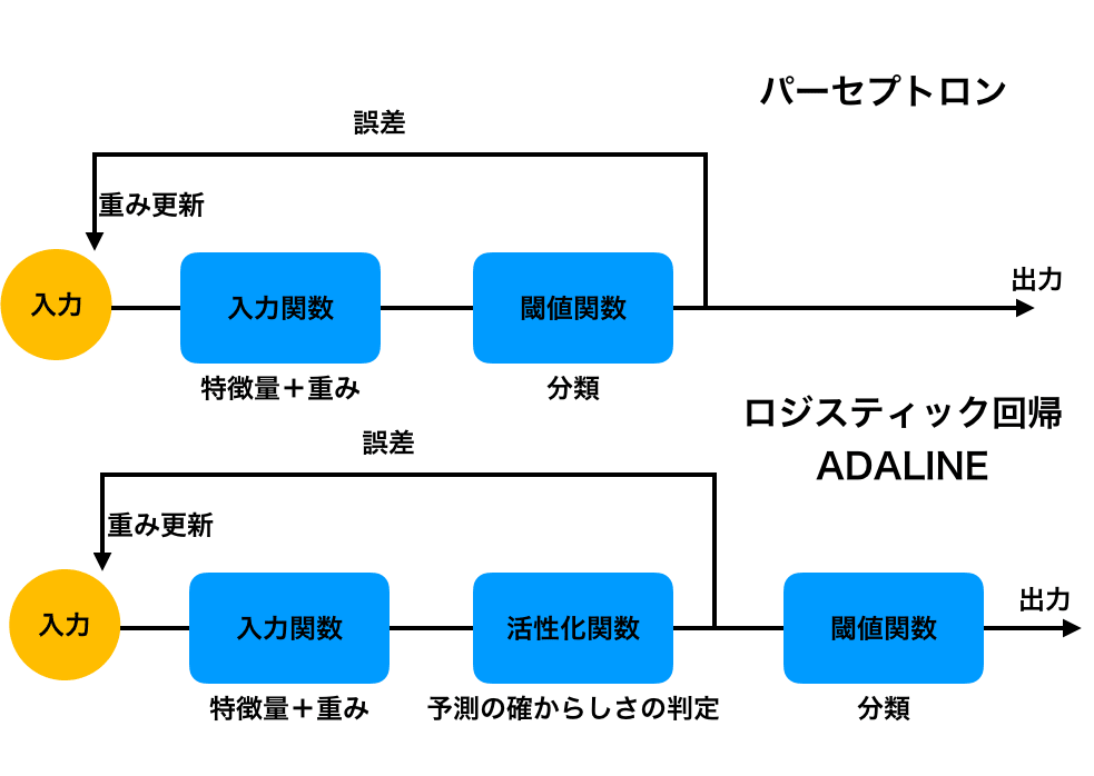 スクリーンショット 2018-09-25 3.25.18.png