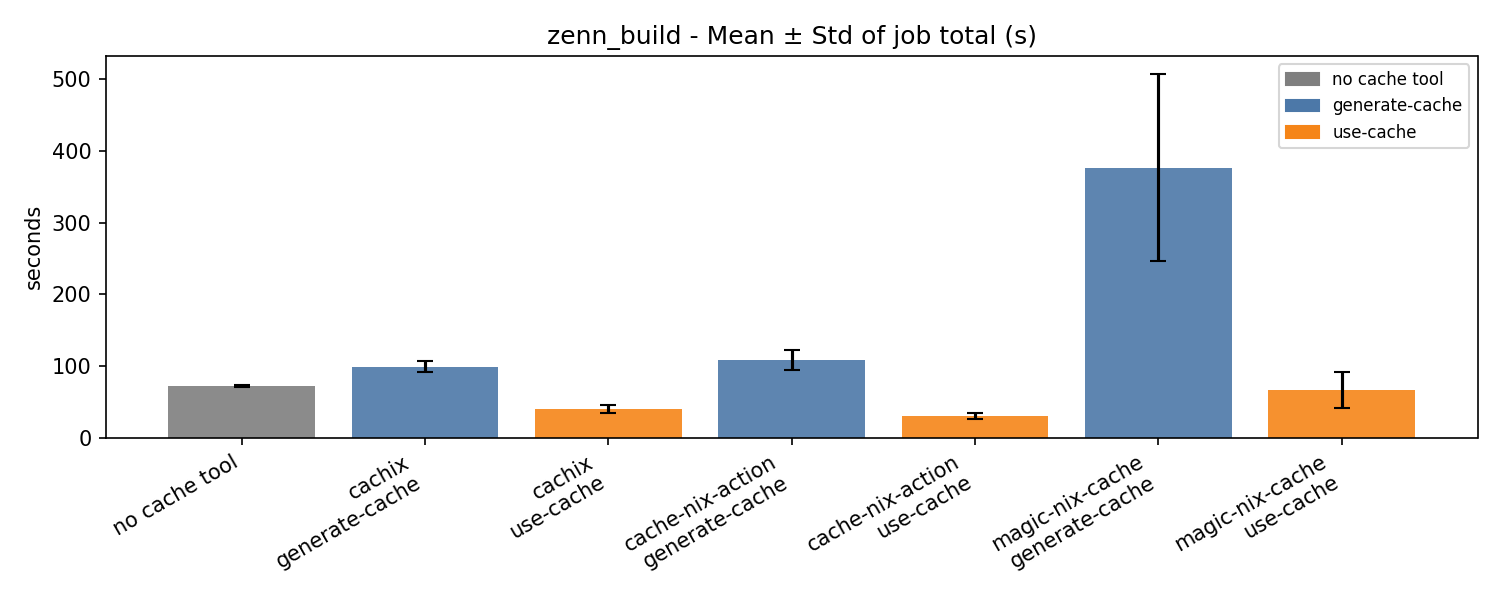 zenn job 時間一覧