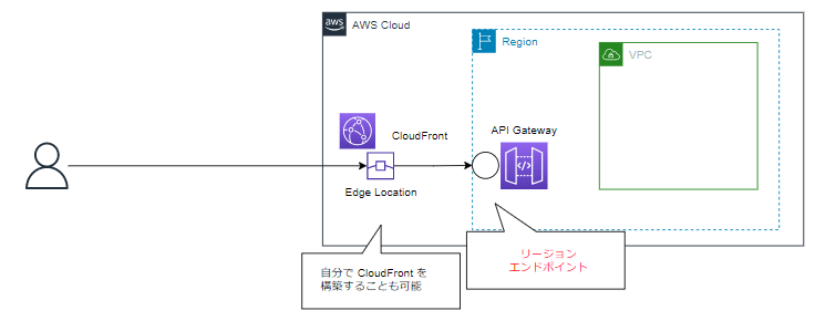 apigw_endpoint-2