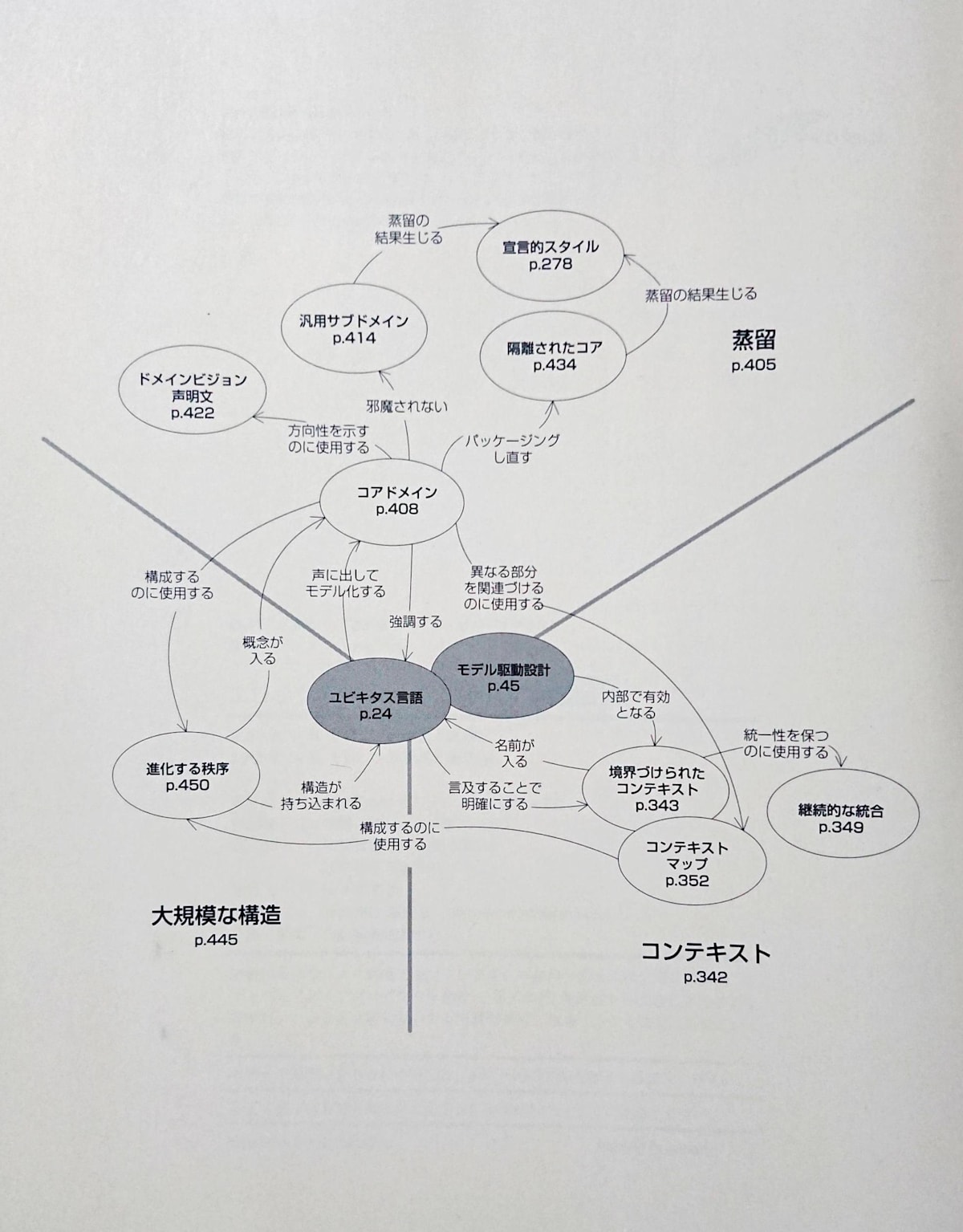『エリック・エヴァンスのドメイン駆動設計』見返し（裏表紙側）